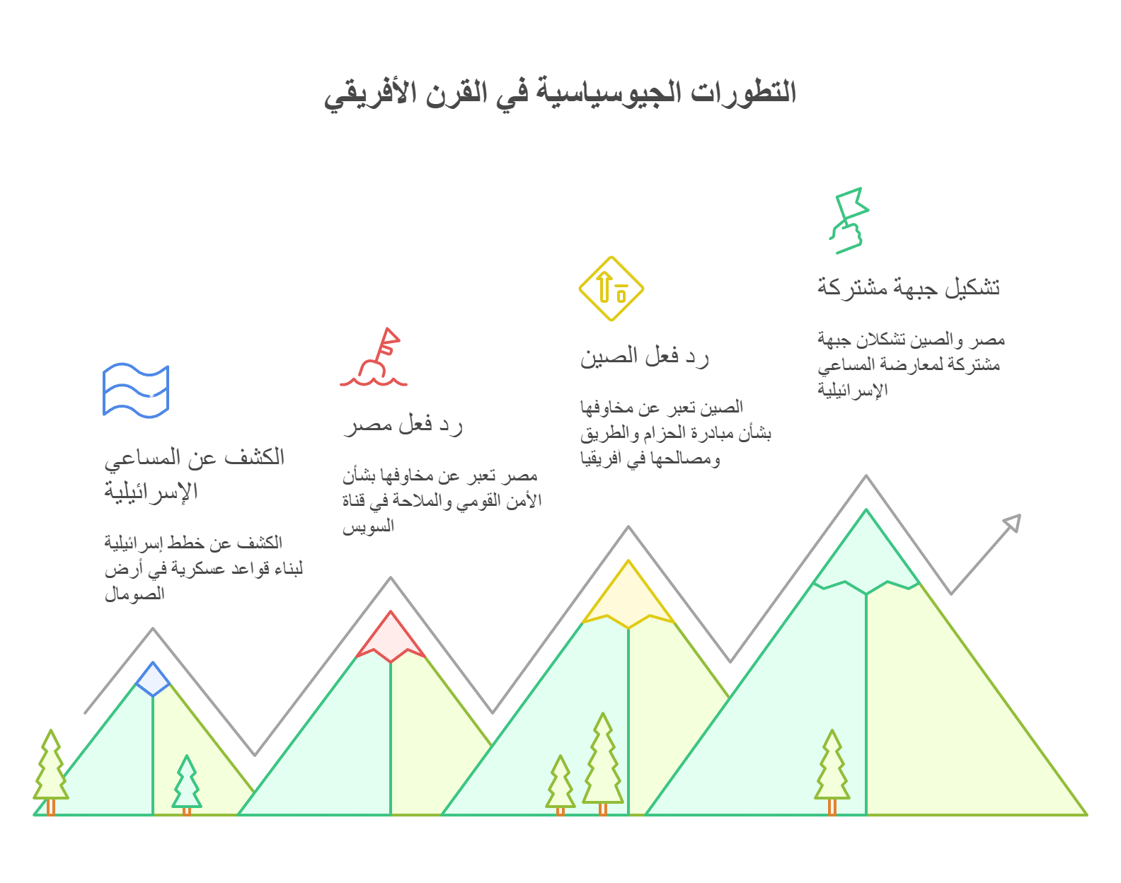 إنفوجرافيك صراع القرن الأفريقي مصر والصين وإسرائيل شبكة نجد