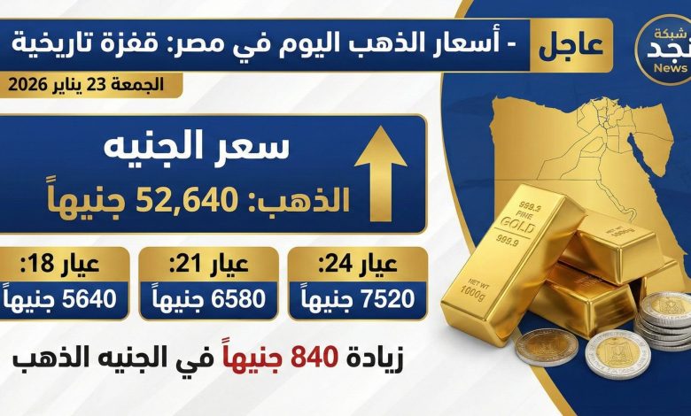 أسعار الذهب في مصر اليوم الجمعة 23